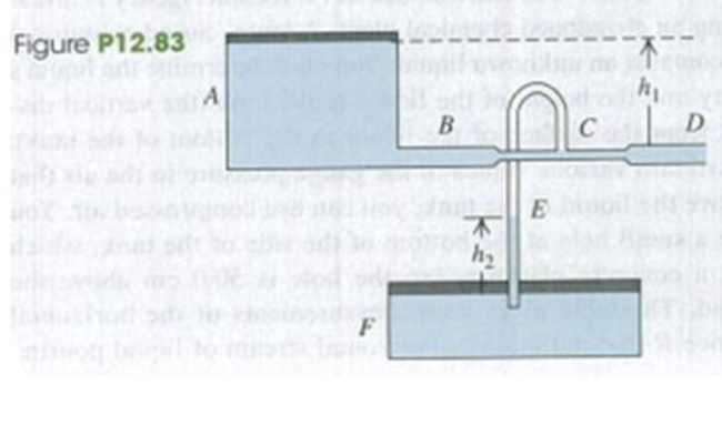 Chapter 12, Problem 12.83P, Two very large open tanks A and F (Fig. P12.83) contain the same liquid. A horizontal pipe BCD, 