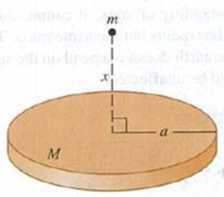 Chapter 13, Problem 13.81CP, CALC Mass M is distributed uniformly over a disk of radius a. Find the gravitational force 