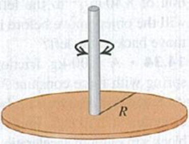 Chapter 14, Problem 14.42E, A thin metal disk with mass 2.00  103 kg and radius 2.20 cm is attached at its center to a long 