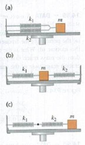 Chapter 14, Problem 14.92CP, The Effective Force Constant of Two Springs. Two springs with the same unstretched length hut 