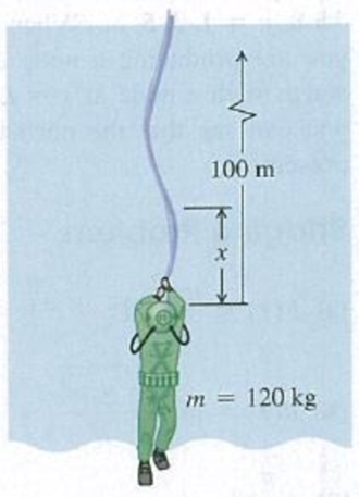 Chapter 15, Problem 15.77CP, CP CALC A deep-sea diver is suspended beneath the surface of Loch Ness by a 100-m-long cable that is 