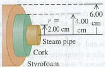 Chapter 17, Problem 17.115CP, A hollow cylinder has length L, inner radius a, and outer radius b, and the temperatures at the 