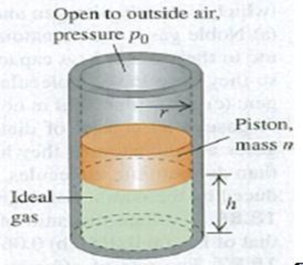 Chapter 18, Problem 18.79P, CP Oscillations of a Piston. A vertical cylinder of radius r contains an ideal gas and is fitted 