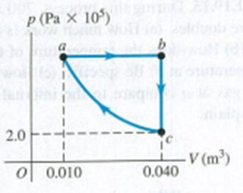 Chapter 19, Problem 19.36P, The graph in Fig. P19.36 shows a pV-diagram for 3.25 mol of ideal helium (He) gas. Part ca of this 