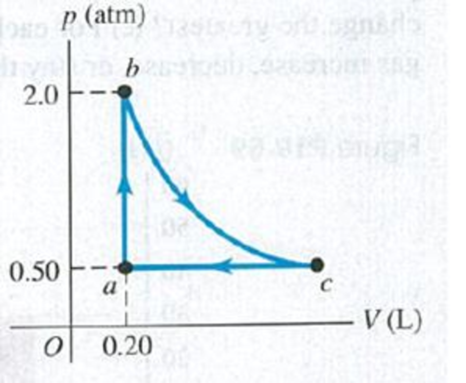 Chapter 19, Problem 19.43P, Figure P19.43 shows a pV-diagram for 0.0040 mol of ideal H2 gas. The temperature of the gas does not 