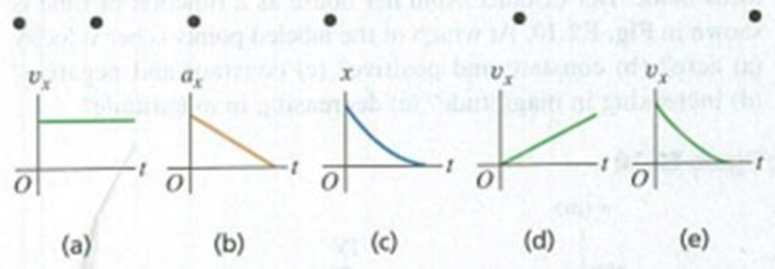 Chapter 2, Problem 2.2DQ, The black dots at the top of Fig. Q2.2 represent a series of high-speed photographs of an insect 