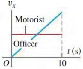 Chapter 2.4, Problem 2.4TYU, Four possible vx-t graphs are shown for the two vehicles in Example 2.5. Which graph is correct? , example  2