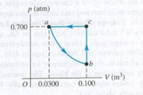 Chapter 20, Problem 20.51P, The pV-diagram in Fig. P20.51 shows the cycle for a refrigerator operating on 0.850 mol of H2. 
