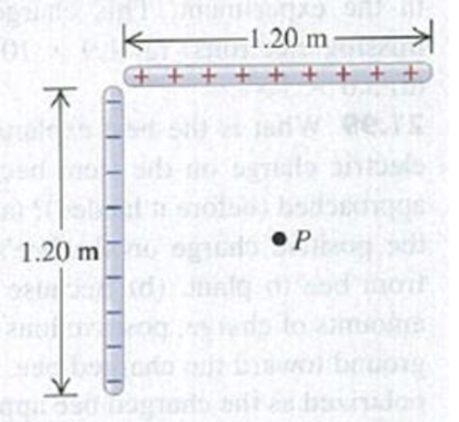 Chapter 21, Problem 21.87P, Two 1.20-m non- conducting rods meet at a right angle. One rod carries +2.50 C of charge distributed 