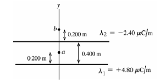 Chapter 22, Problem 22.17E, A very long uniform line of charge has charge per unit length 4.80 C/m and lies along the x-axis. A 