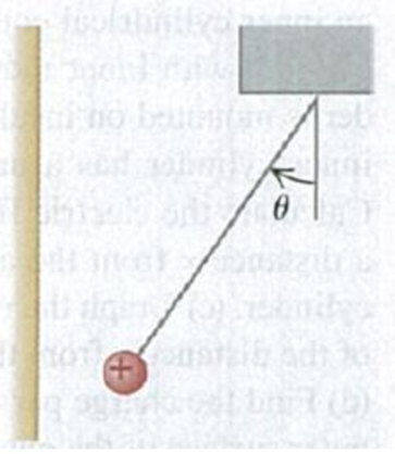 Chapter 22, Problem 22.33P, CP A small sphere with mass 4.00  106 kg and charge 5.00  108C hangs from a thread near a very 