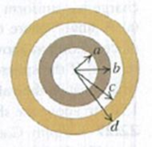 Chapter 22, Problem 22.45P, Concentric Spherical Shells. A small conducting spherical shell with inner radius a and outer radius 