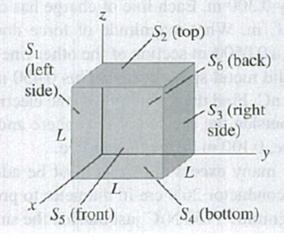 Chapter 22, Problem 22.6E, The cube in Fig. E22.6 has sides of length L = 10.0 cm. The electric field is uniform, has magnitude 
