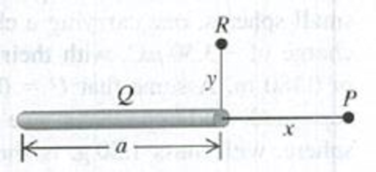 Chapter 23, Problem 23.73P, CALC Electric charge is distributed uniformly along a thin rod of length a, with total charge Q. 