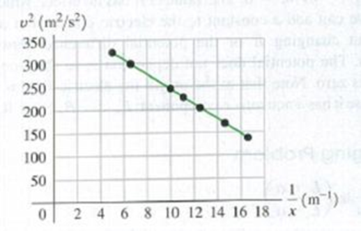 Chapter 23, Problem 23.80P, DATA A small, stationary sphere carries a net charge Q. You perform the following experiment to 