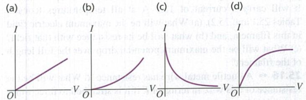 Chapter 25, Problem 25.12DQ, Which of the graphs in Fig. Q25.12 best illustrates the current I in a real resistor as a function 