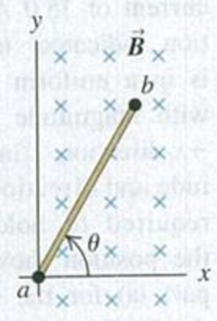 Chapter 27, Problem 27.72P, CP A uniform bar has mass 0.0120 kg and is 30.0 cm long. It pivots without friction about an axis 