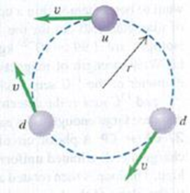 Chapter 27, Problem 27.76P, Quark Model of the Neutron. The neutron is a particle with zero charge. Nonetheless, it has a 