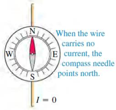 Chapter 27.1, Problem 27.1TYU, Suppose you cut off the part of the compass needle shown in Fig. 27.5a that is painted gray. You 