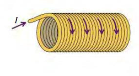 Chapter 28.4, Problem 28.4TYU, A solenoid is a wire wound into a helical coil. The accompanying figure shows a solenoid that 