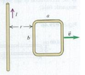 Chapter 29, Problem 29.51P, In Fig. P29.51 the loop is being pulled lo the right at constant speed . A constant current I flows 