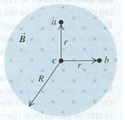 Chapter 29, Problem 29.63P, The magnetic field B, at all points within a circular region of radius R, is uniform in space and 