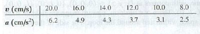 Chapter 29, Problem 29.67P, DATA You are conducting an experiment in which a metal bar of length 6.00 cm and mass 0.200 kg , example  1