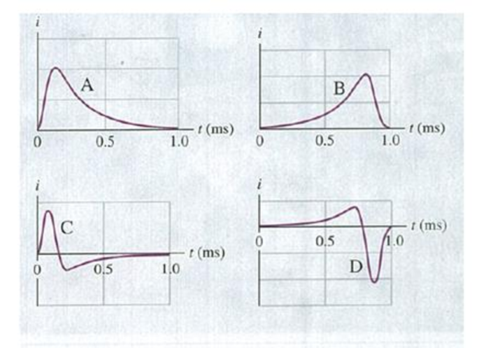 Chapter 29, Problem 29.74PP, Which graph in Fig. P29.74 best represents the time t dependence of the current i induced in the 