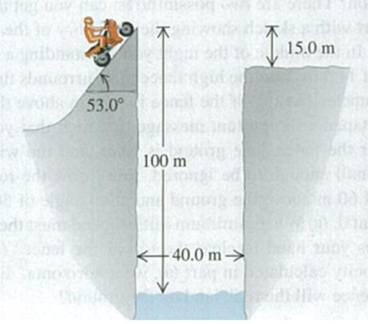 Chapter 3, Problem 3.63P, Leaping the River II. A physics professor did dare-devil stunts in his spare time. His last stunt 