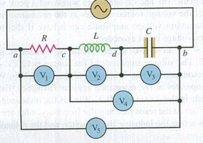 Chapter 31, Problem 31.40P, Five infinite-impedance voltmeters, calibrated to read rms values, are connected as shown in Fig. 
