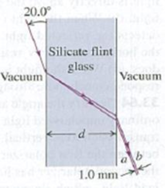 Chapter 33, Problem 33.56P, A thin beam of white light is directed at a flat sheet of silicate flint glass at an angle of 20.0 