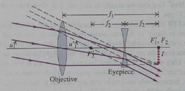 Chapter 34, Problem 34.100P, The Galilean Telescope. Figure P34.100 is a diagram of a Galilean telescope, or opera glass, with 