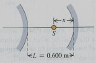 Chapter 34, Problem 34.87P, A convex mirror and a concave mirror are placed on the same optic axis, separated by a distance L = 