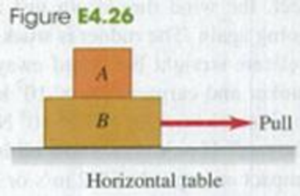 Chapter 4, Problem 4.26E, You pull horizontally on block B in Fig. F4.26, causing both blocks to move together as a unit. For 