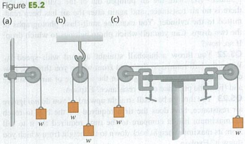 Chapter 5, Problem 5.2E, In Fig. E5.2 each of the suspended blocks has weight w. The pulleys are frictionless, and the ropes 