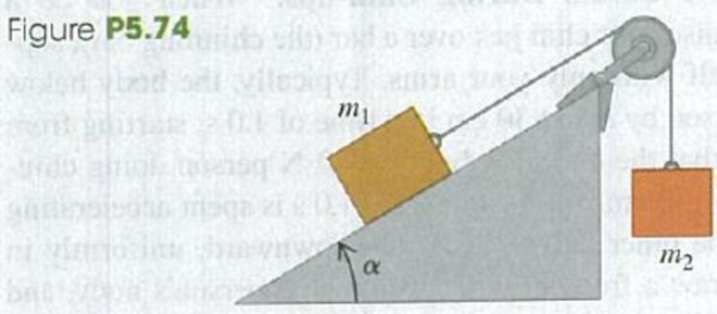 Chapter 5, Problem 5.77P, A block with mass m1 is placed on an inclined plane with slope angle  and is connected to a hanging 