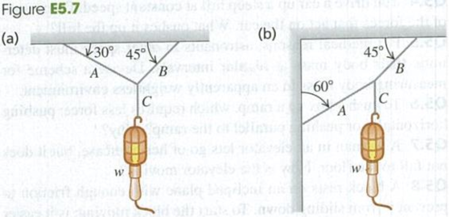 Chapter 5, Problem 5.7E, Find the tension in each cord in Fig. E5.7 if the weight of the suspended object is w. 