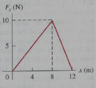 Chapter 6, Problem 6.36E, A child applies a force F parallel to the x-axis to a 10.0-kg sled moving on the frozen surface of a 