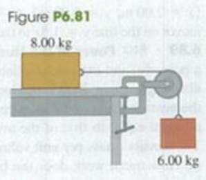 Chapter 6, Problem 6.81P, Consider the system shown in Fig. P6.81. The rope and pulley have negligible mass, and the pulley is 