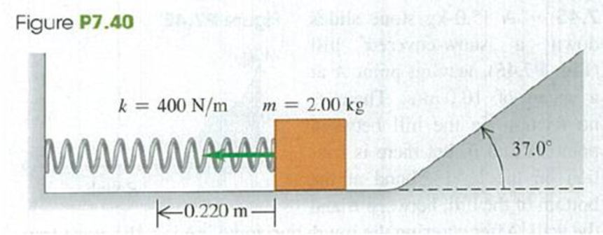 Chapter 7, Problem 7.40P, A 2.00-kg block is pushed against a spring with negligible mass and force constant k = 400 N/m, 