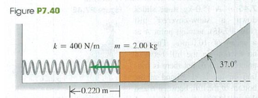 Chapter 7, Problem 7.41P, A 2.00-kg block is pushed against a spring with negligible mass and force constant k = 400 N/m, 