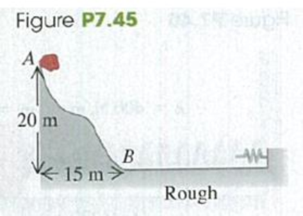Chapter 7, Problem 7.45P, A 15.0-kg stone slides down a snow-covered hill (Fig. P7.45). leaving point A at a speed of 10.0 