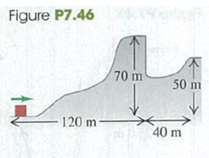 Chapter 7, Problem 7.46P, CP A 2.8-kg block slides over the smooth, icy hill shown in Fig. P7.46. The top of the hill is 