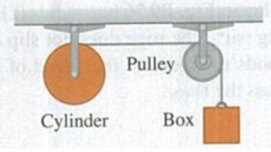 Chapter 9, Problem 9.80P, In Fig. P9.80, the cylinder and pulley turn without friction about stationary horizontal axles that 