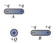 Chapter 20, Problem 12FTD, Dipoles A and B are both located in the field of a point charge Q, as shown in Fig. 20.27. Does 