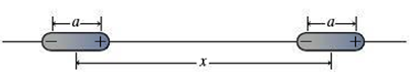 Chapter 20, Problem 64P, Two identical dipoles, each of charge q and separation a, are a distance x apart, as shown in Fig. 