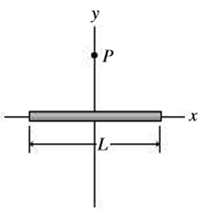 Chapter 20, Problem 72P, Figure 20.34 shows a thin rod of length L carrying charge Q distributed uniformly over its length, 
