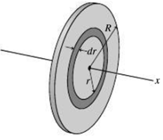 Chapter 20, Problem 73P, Figure 20.35 shows a thin, uniformly charged disk of radius R. Imagine the disk divided into rings 