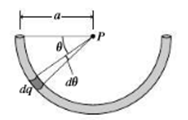 Chapter 20, Problem 76P, A semicircular loop of radius a carries positive charge Q distributed uniformly. Find the electric 