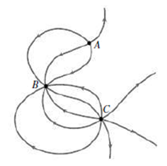 Chapter 21, Problem 13E, The net charge shown in Fig. 21.33 is +Q. Identify each of the charges A, B, and C shown.  FIGURE 